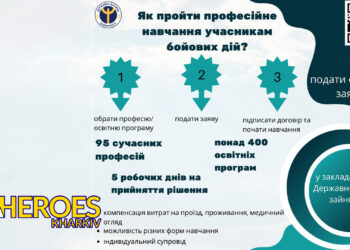 Професійне навчання для учасників бойових дій та осіб з інвалідністю внаслідок війни, - Харківська обласна служба зайнятості”