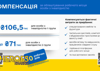 Компенсація роботодавцям за облаштування робочих місць для людей з інвалідністю, - Харківська обласна служба зайнятості 