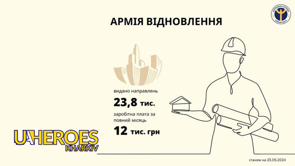 «Армія відновлення»: у Харківській області вже 23,8 тис. людей отримали направлення на роботу, - Харківська обласна служба зайнятості 